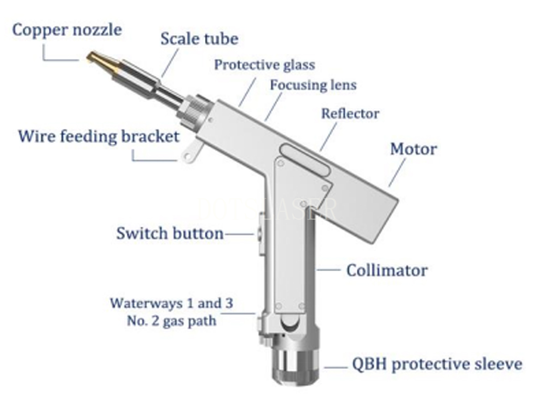 welding gun welding gun